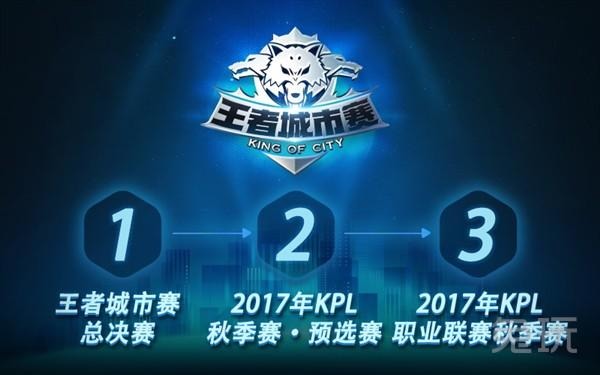 经济与